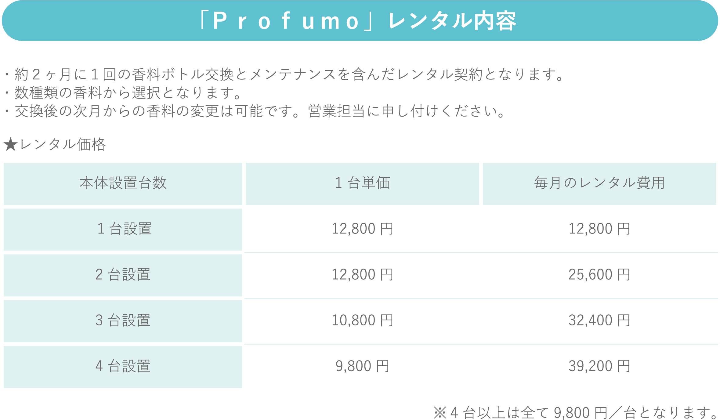 「Ｐｒｏｆｕｍｏ」レンタル内容 ・約２ヶ月に１回の香料ボトル交換とメンテナンスを含んだレンタル契約となります。 ・数種類の香料から選択となります。 ・交換後の次月からの香料の変更は可能です。営業担当に申し付けください。