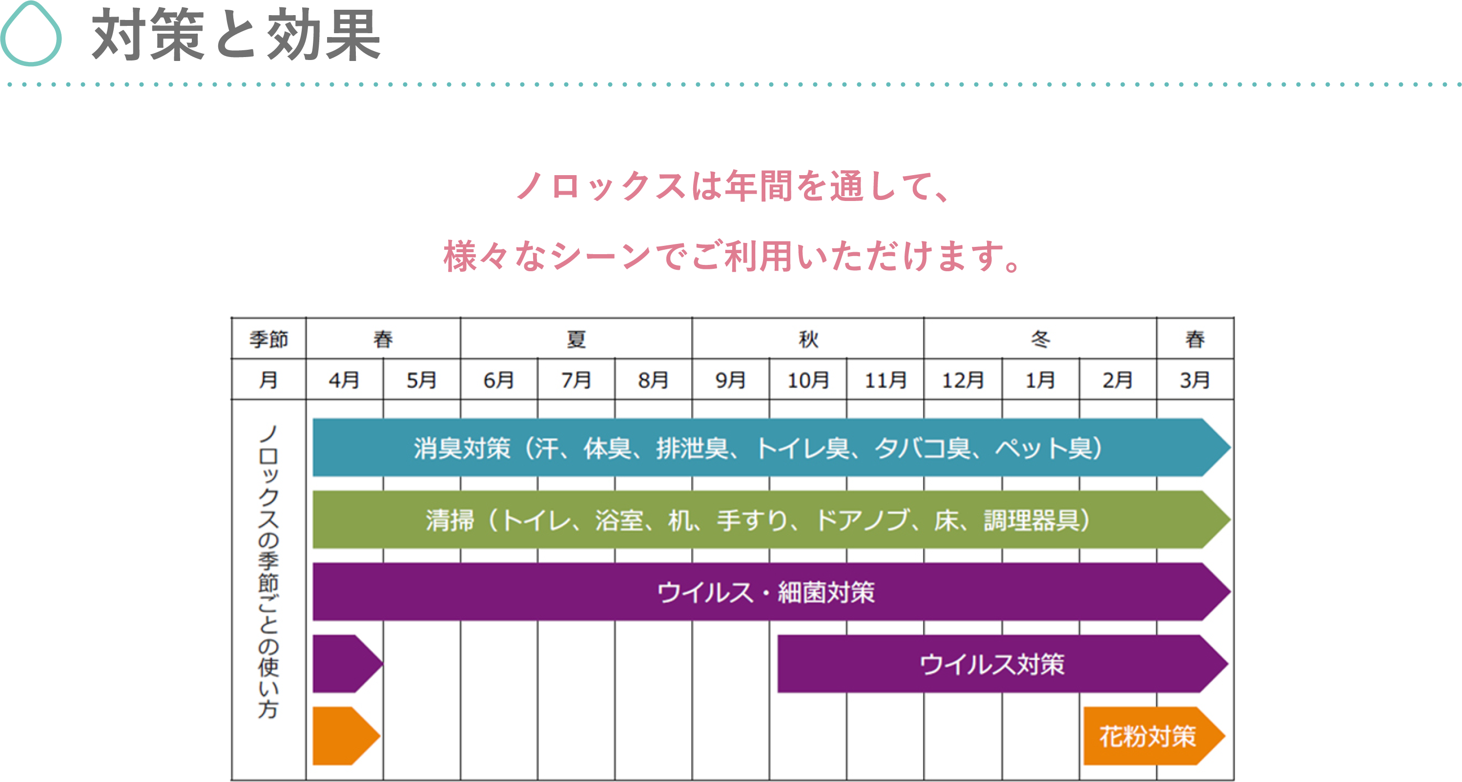 対策と効果 のロックスは年間を通して様々なシーンでご利用いただけます。