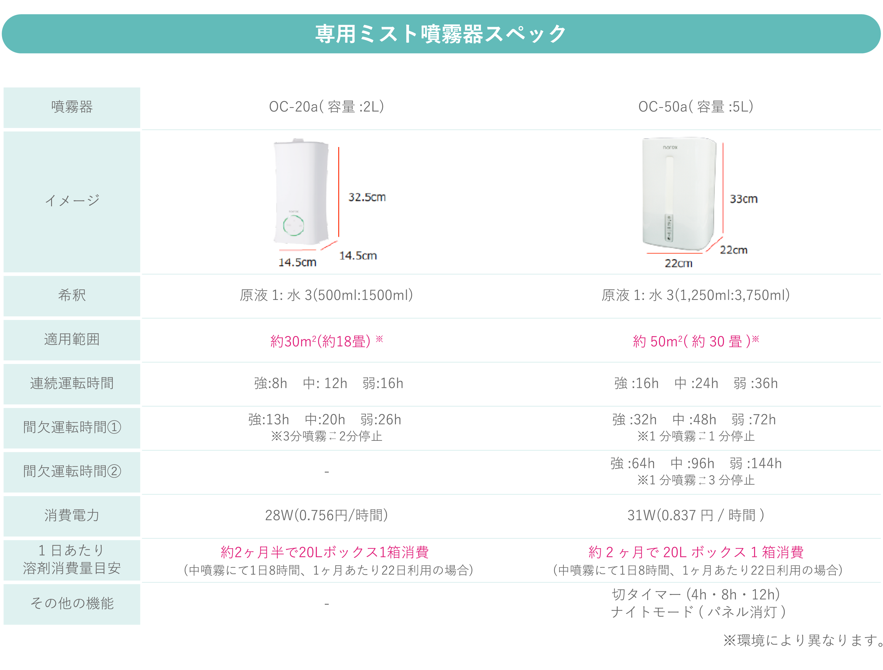 専用ミスト噴霧器スペック